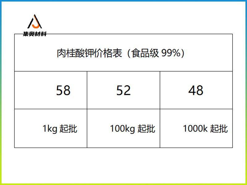 肉桂酸钾价格表