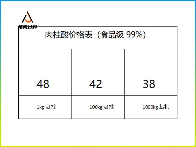 肉桂酸价格表